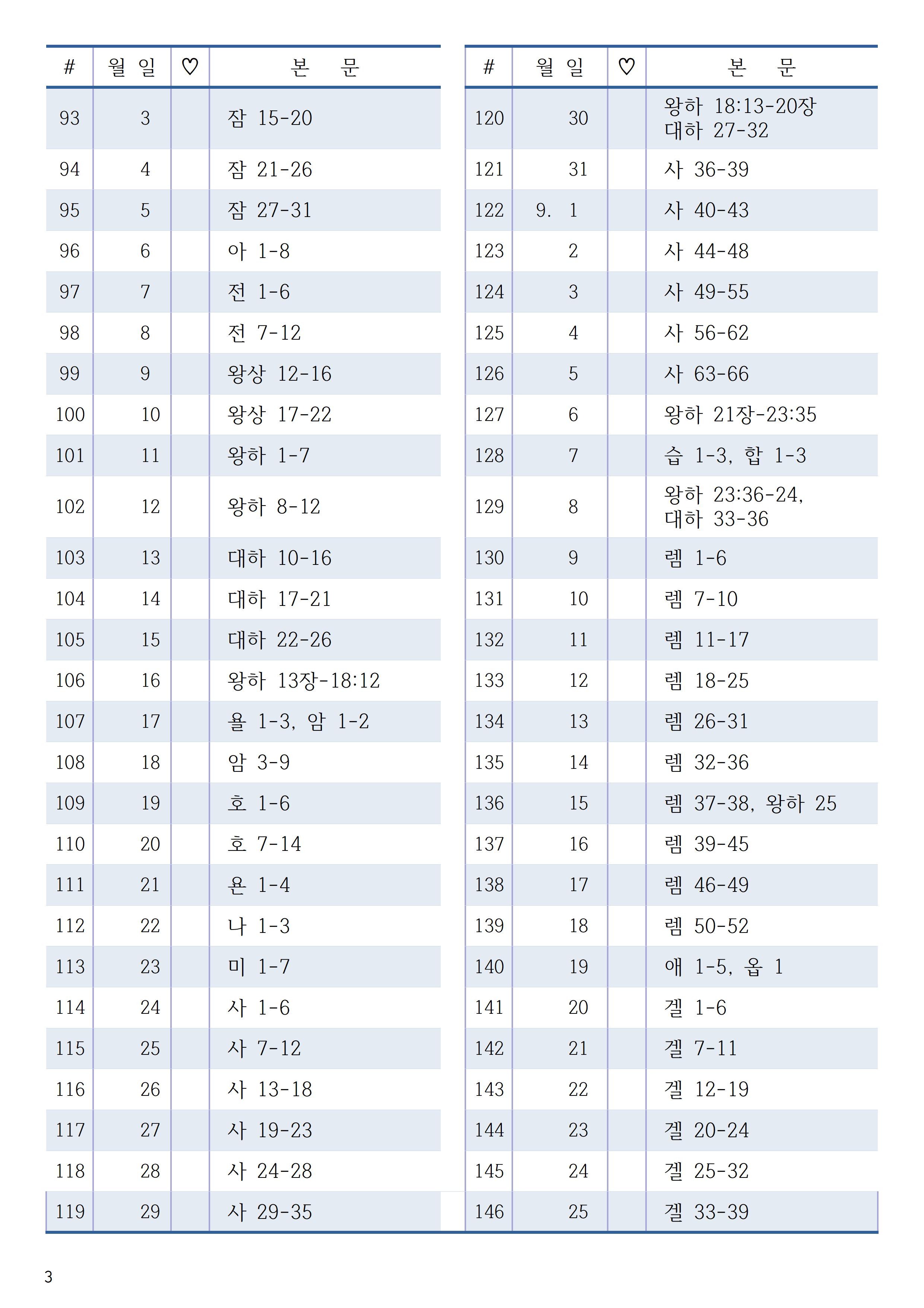 200일 성경통독 스캔파일 (3).jpg